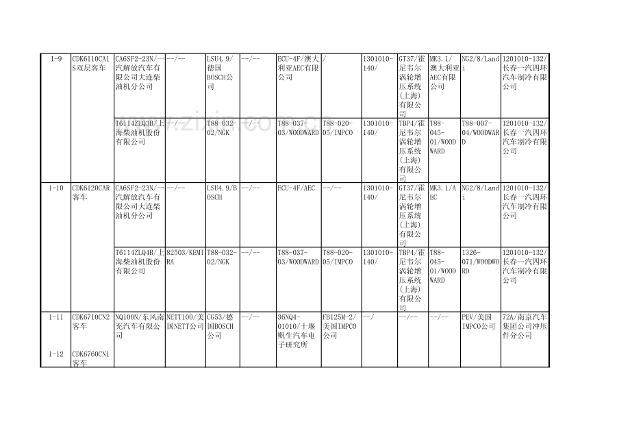 重型燃气车(点燃式).pdf_第2页