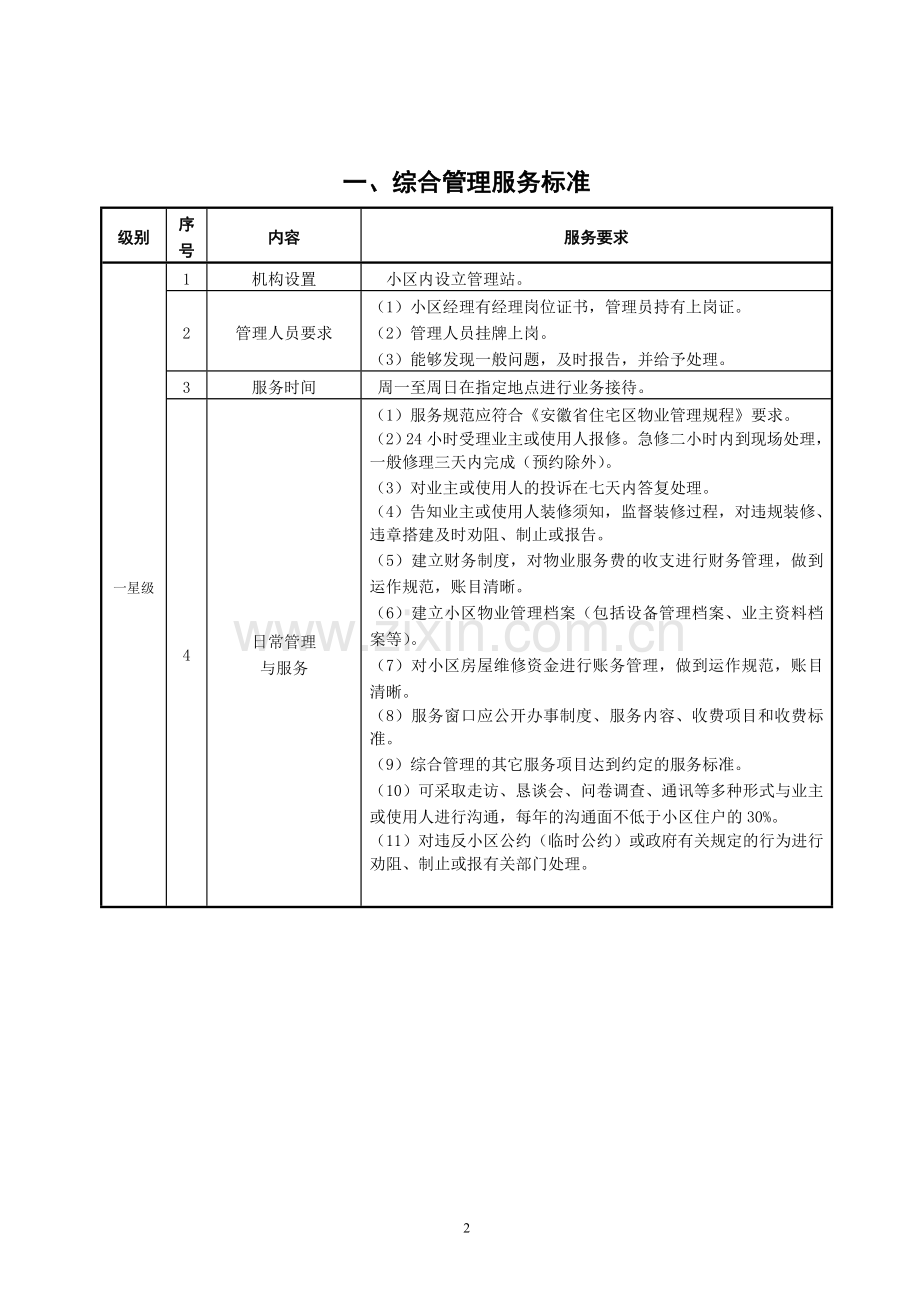 安庆市物业服务分等定级标准.doc_第2页