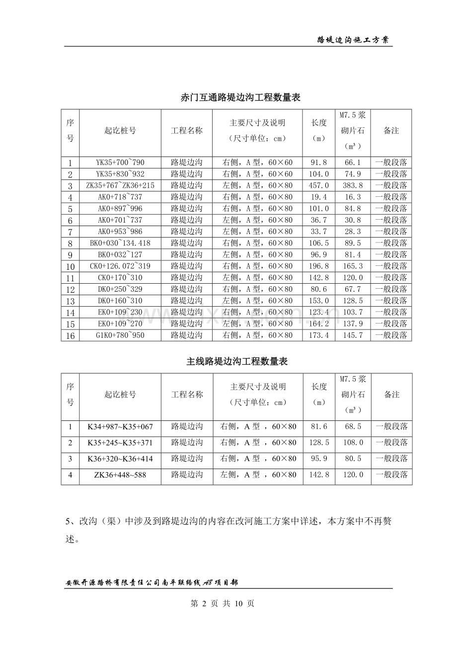 路堤边沟施工方案.doc_第2页