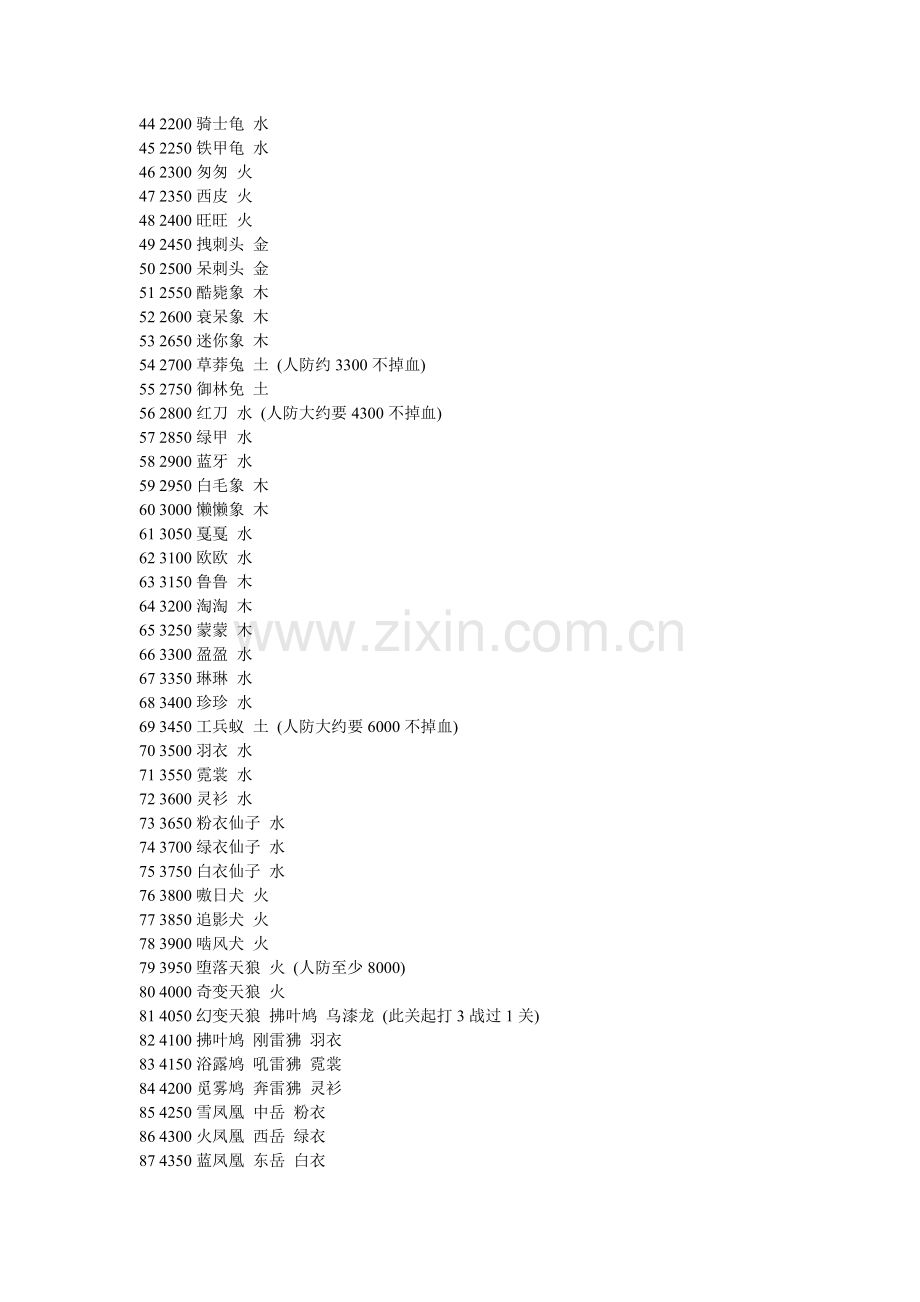 单人百层天关怪物分布.doc_第2页