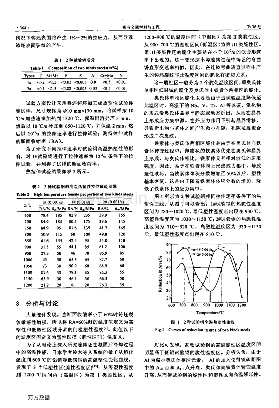 Al对冷轧双相钢高温热塑性的影响.pdf_第2页