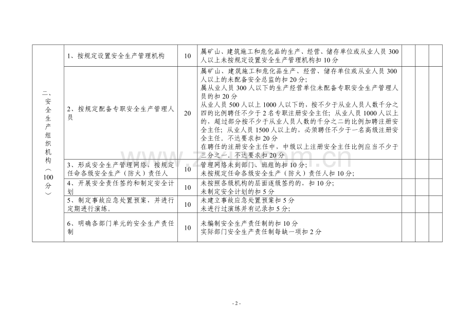 佛山市工矿企业安全生产规范化管理考评指引.doc_第2页