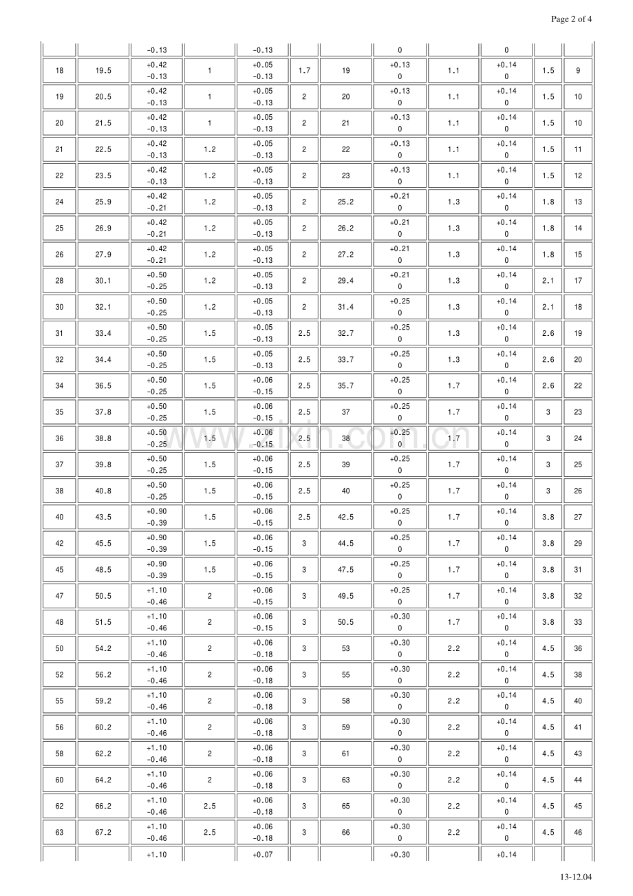 孔用弹性挡圈A型(卡环)-尺寸及沟槽大小.pdf_第2页