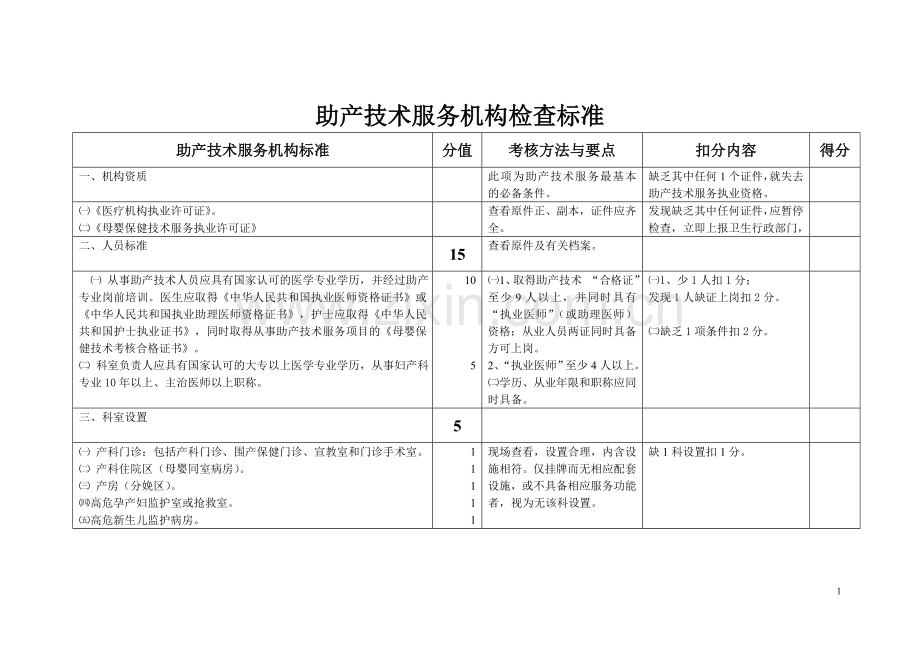 助产技术服务机构检查标准.doc_第1页