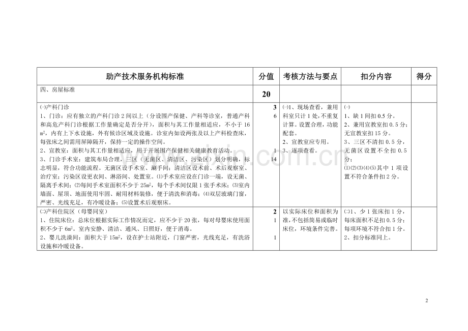 助产技术服务机构检查标准.doc_第2页