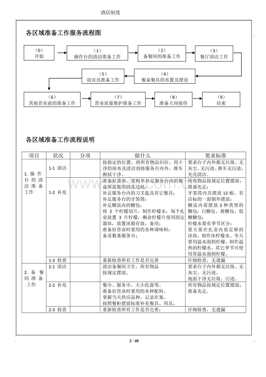 西餐零点服务标准服务流程.doc_第2页