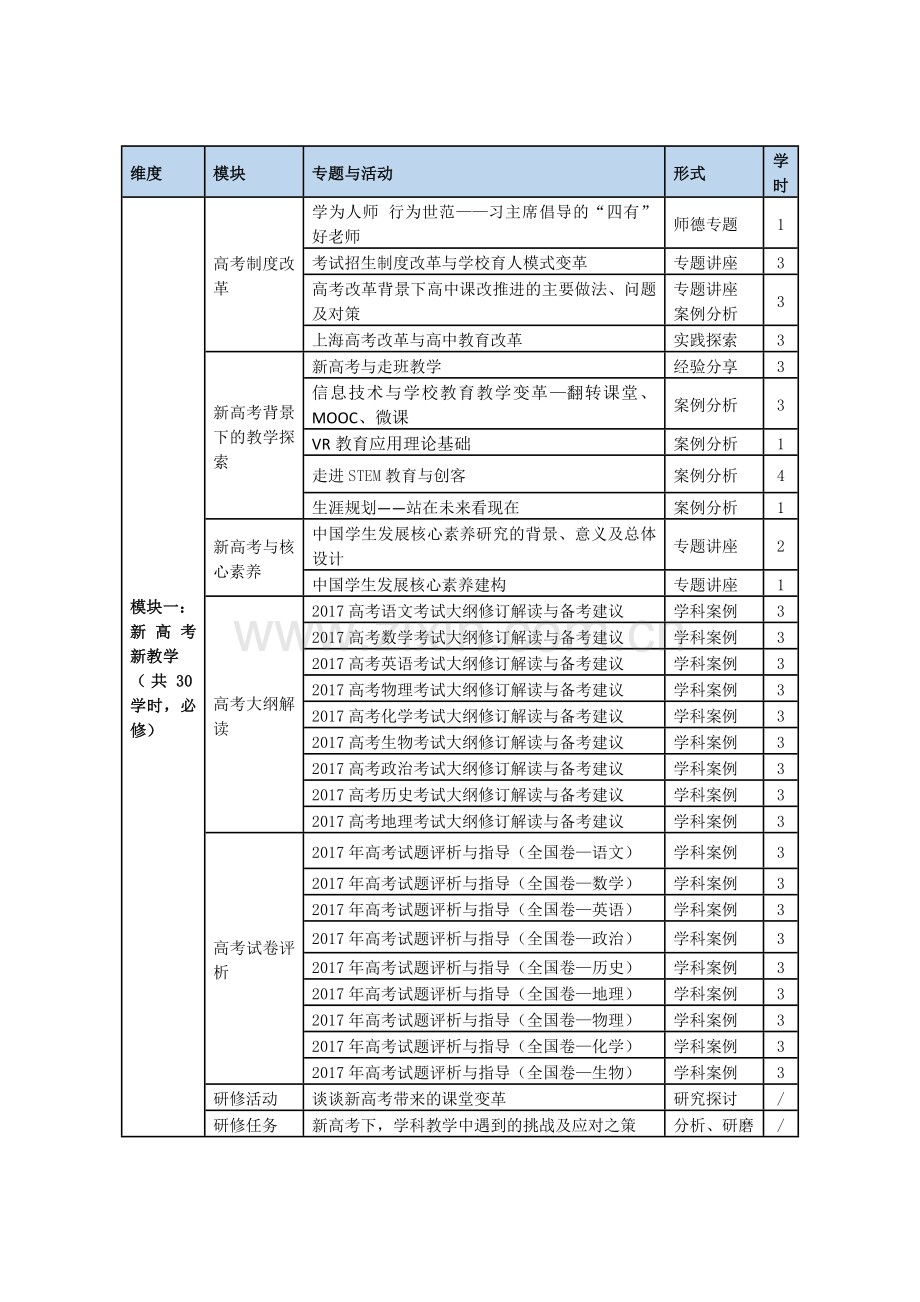 新高考背景下的新课标培训内容.docx_第1页