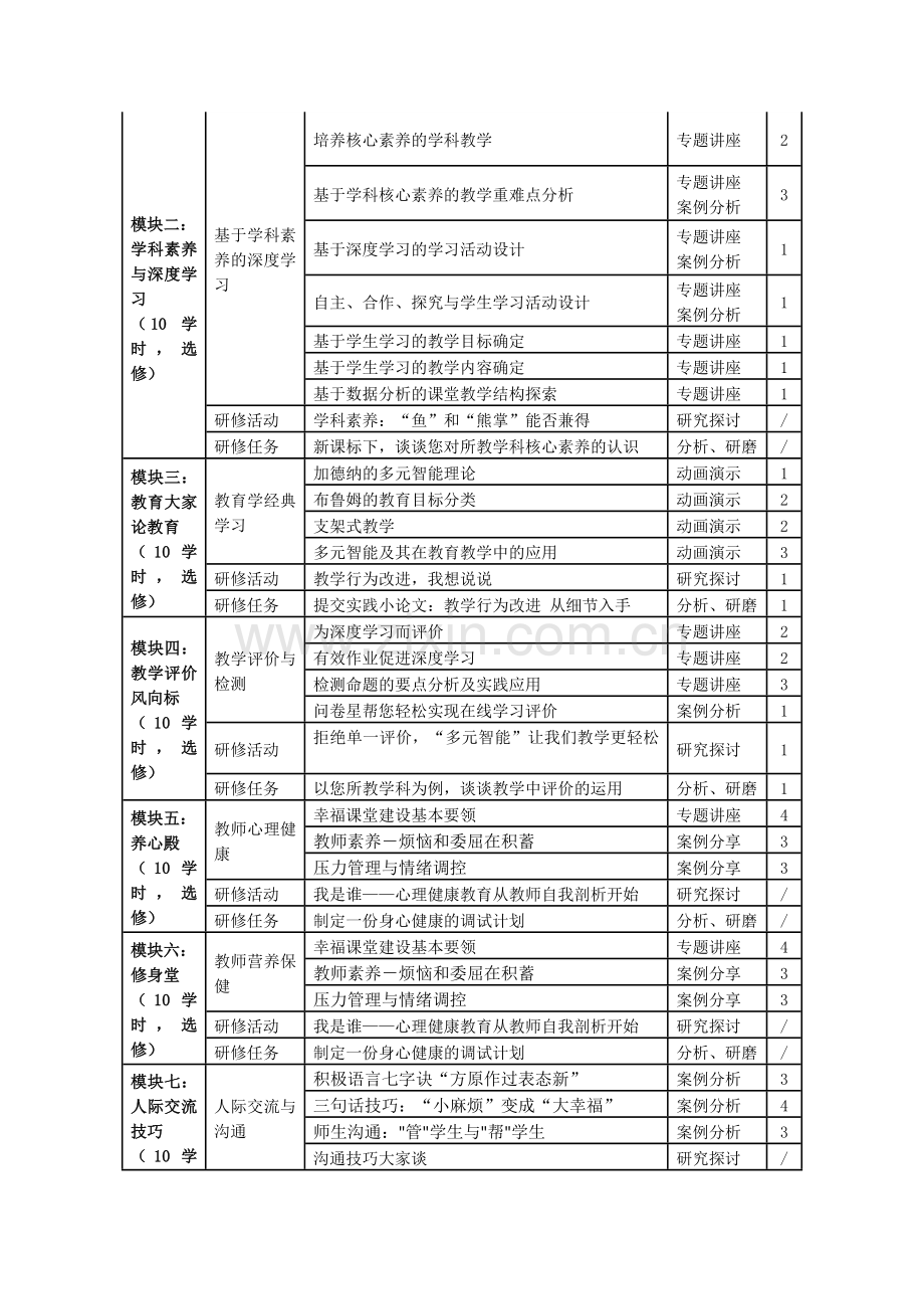 新高考背景下的新课标培训内容.docx_第2页