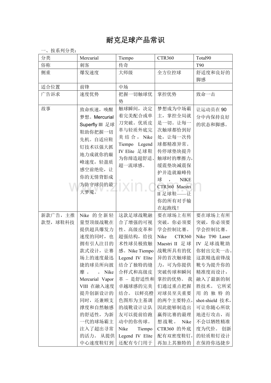耐克足球鞋分类.doc_第1页