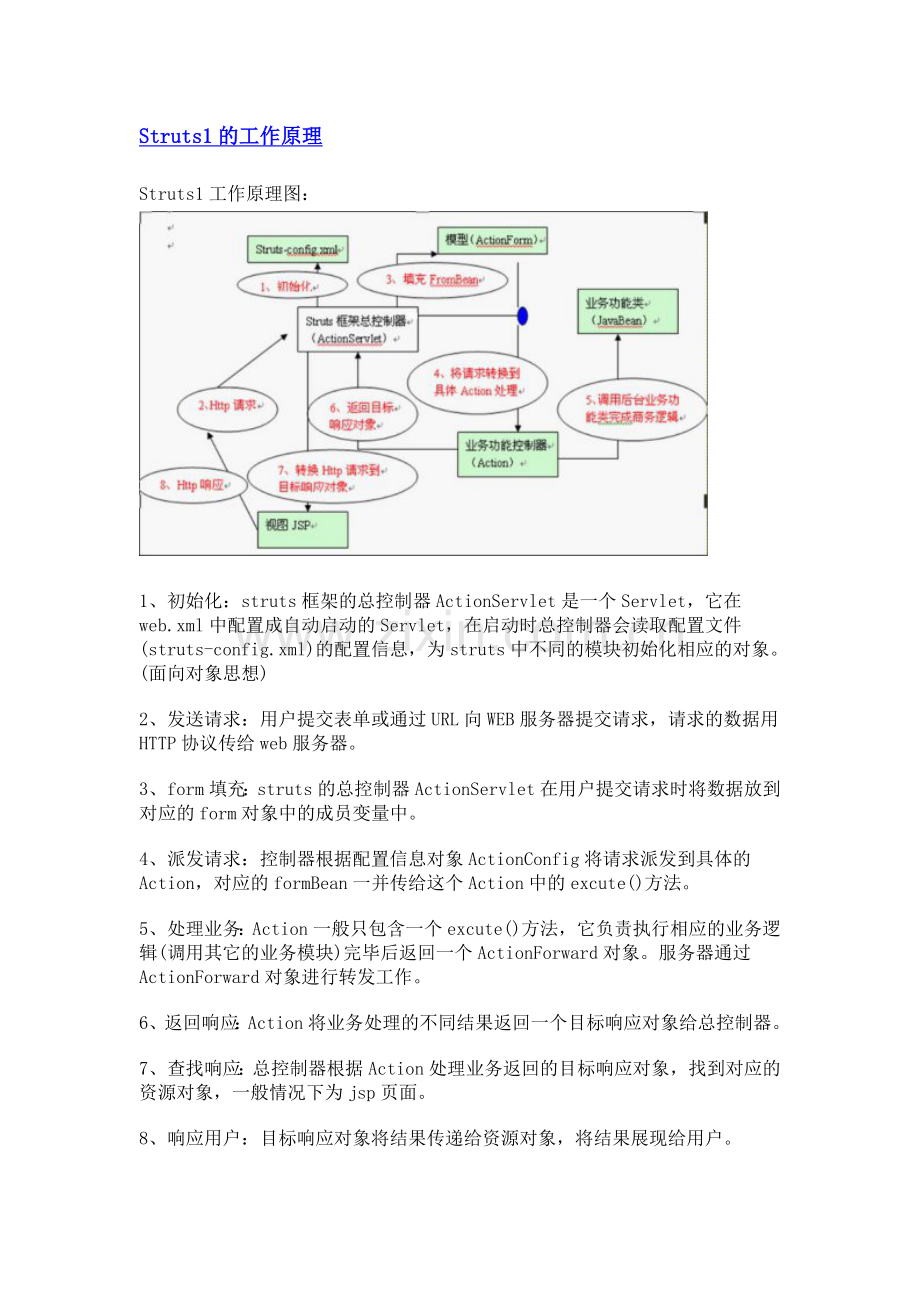 三大框架的底层机制及原理.doc_第1页