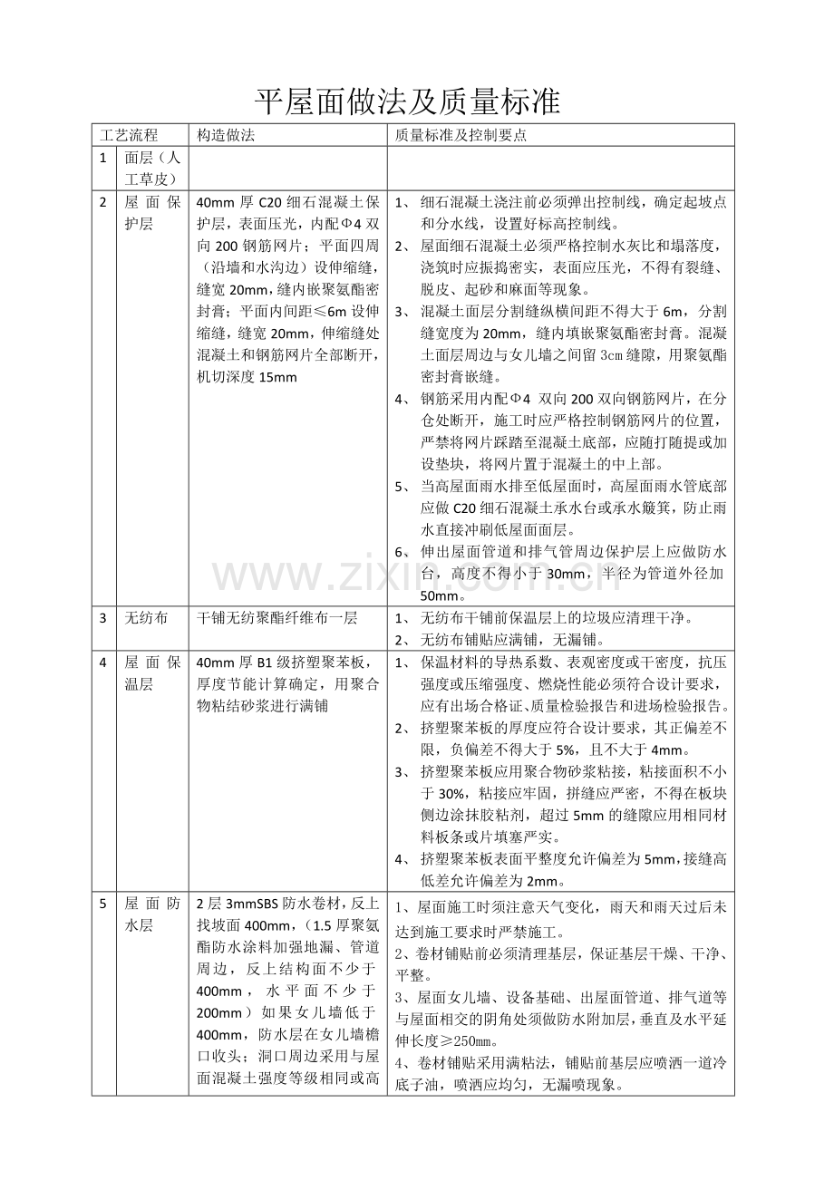 平屋面做法及质量标准.docx_第1页