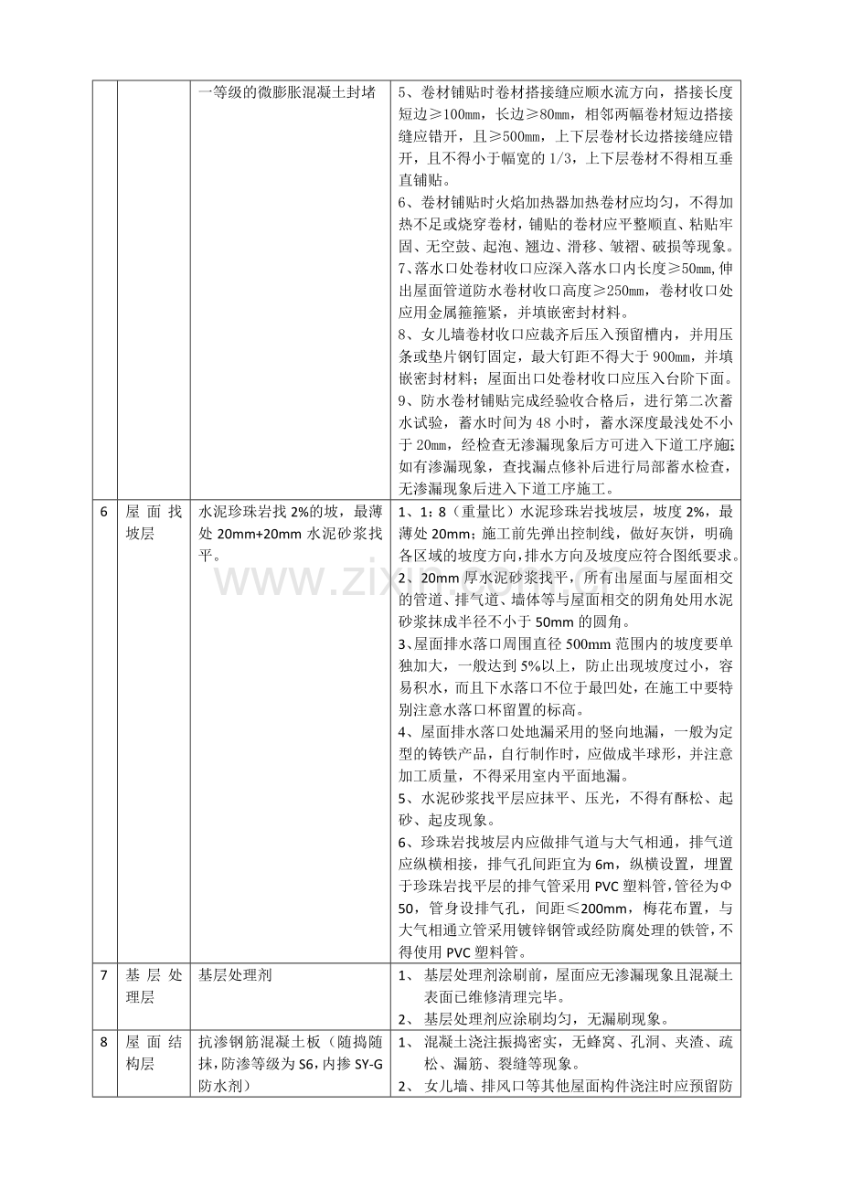 平屋面做法及质量标准.docx_第2页