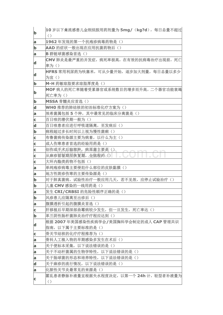 继续教育抗菌药物临床合理应用答案.doc_第1页