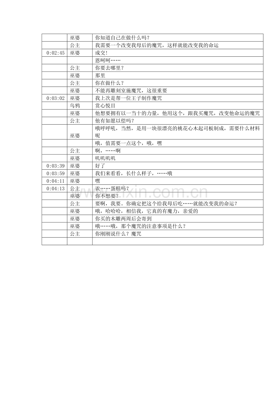 勇敢传说巫术台词.docx_第2页
