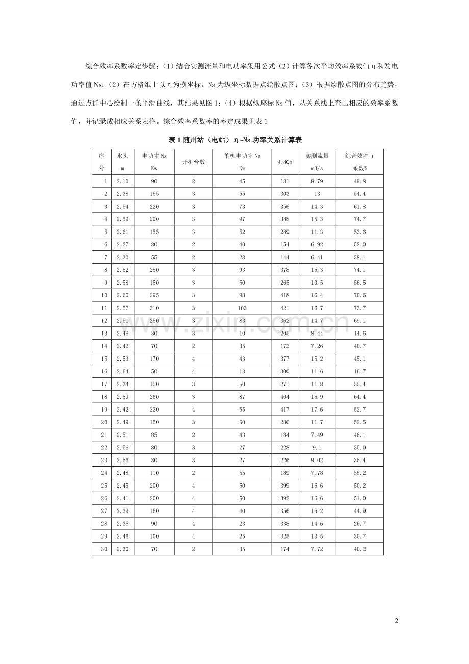 随州站电站发电综合效率系数率定.doc_第2页