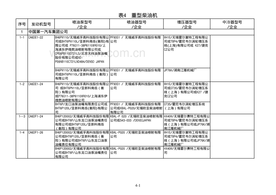 重型柴油机.pdf_第1页