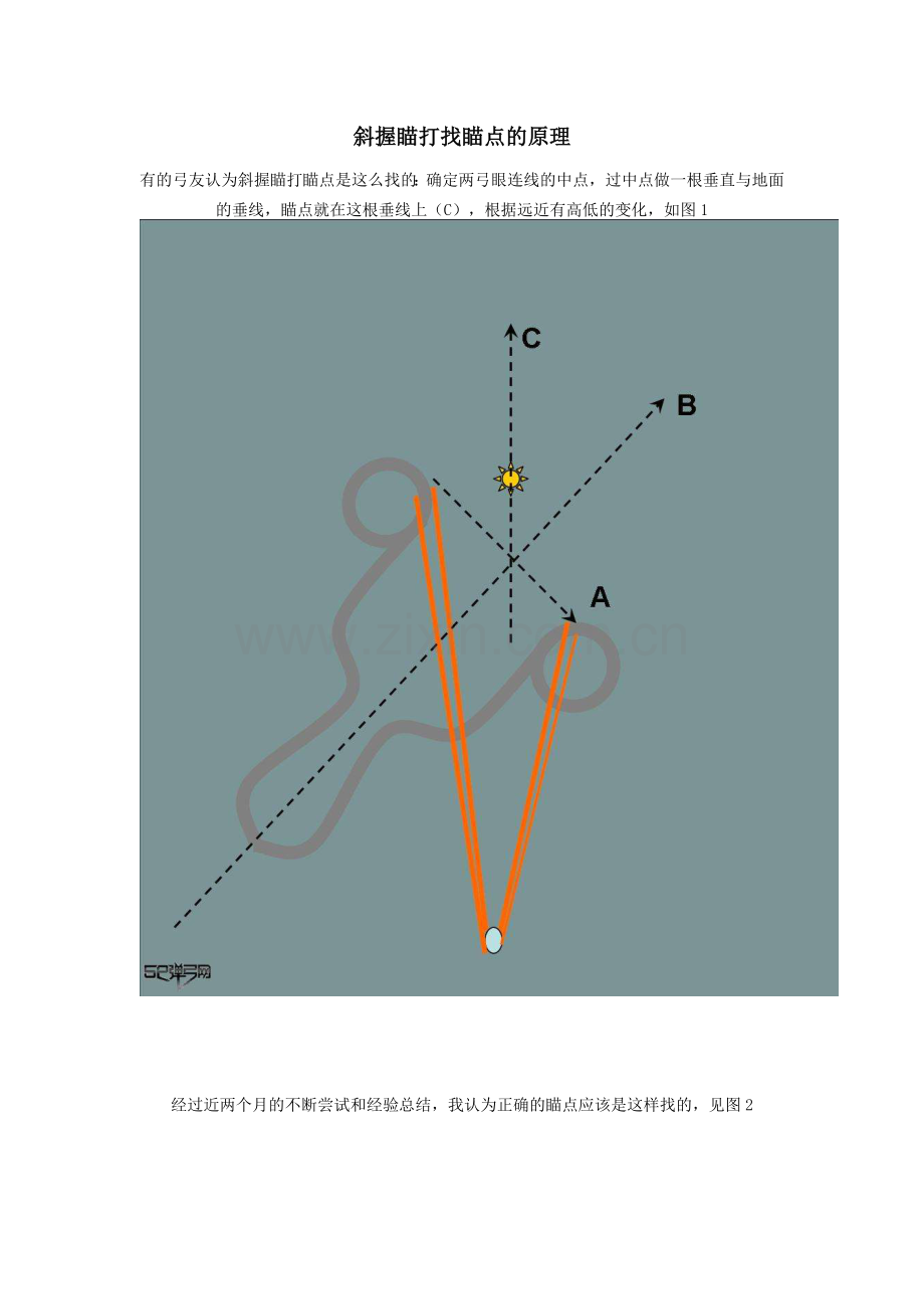 斜握瞄打找瞄点的原理2.doc_第1页