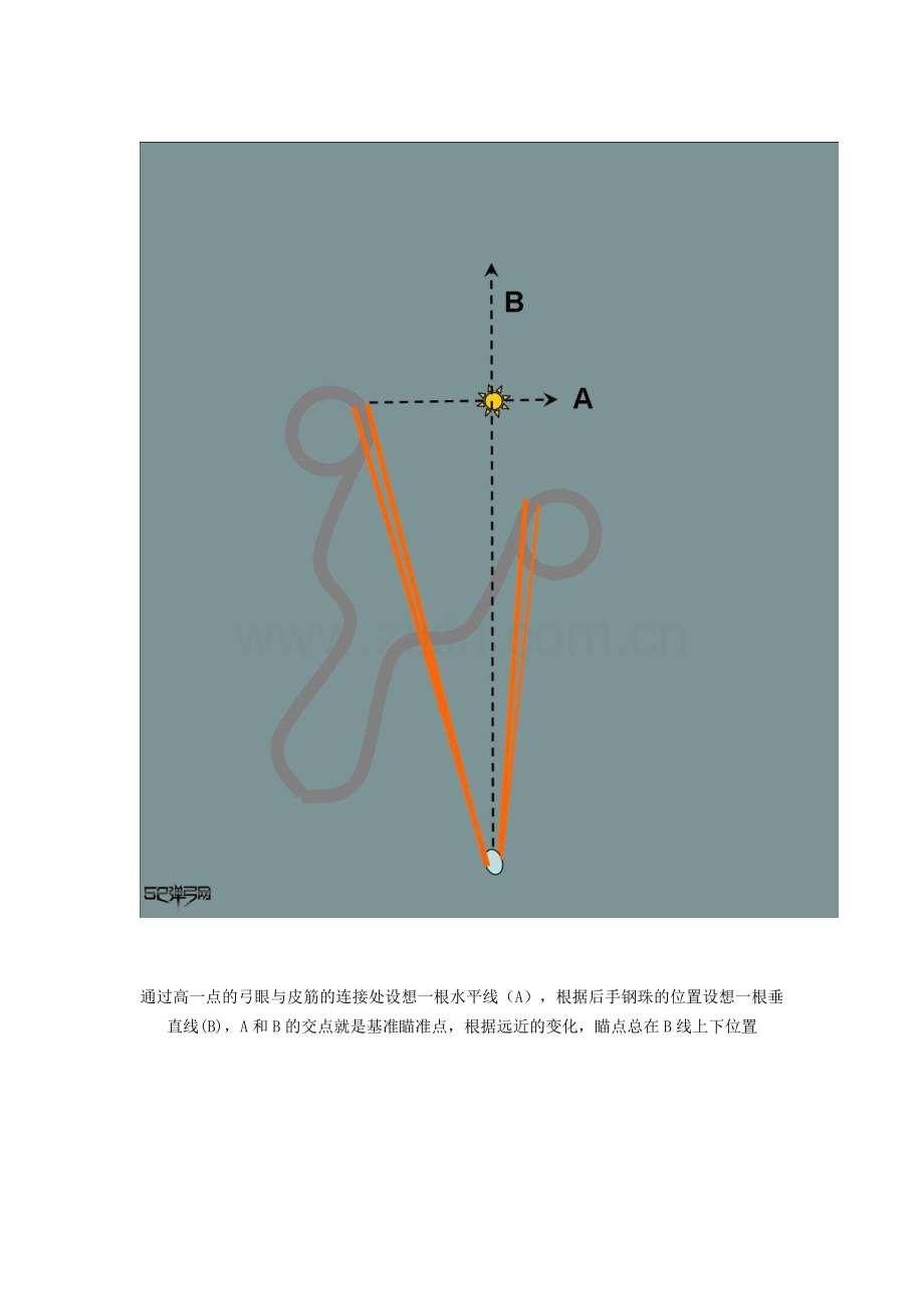 斜握瞄打找瞄点的原理2.doc_第2页