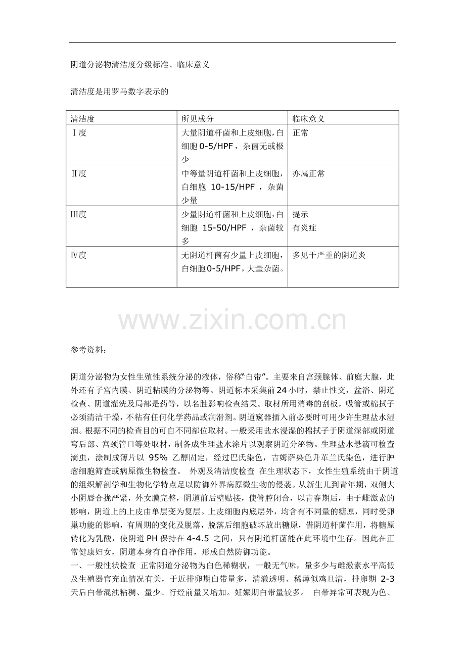 阴道分泌物清洁度分级标准.doc_第1页