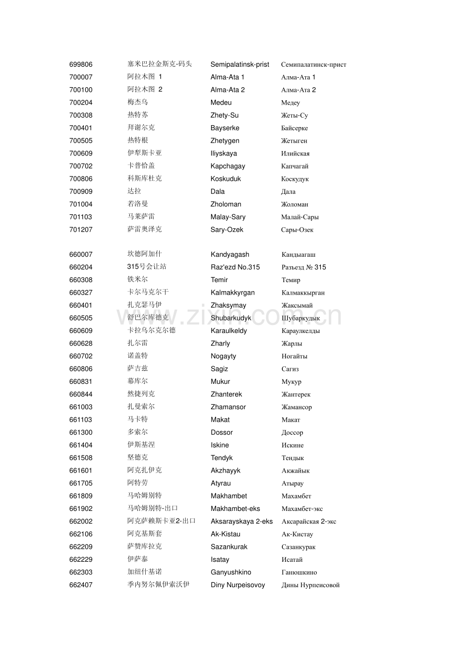 哈萨克斯坦铁路运输车站代码大全(英俄文查询).pdf_第2页