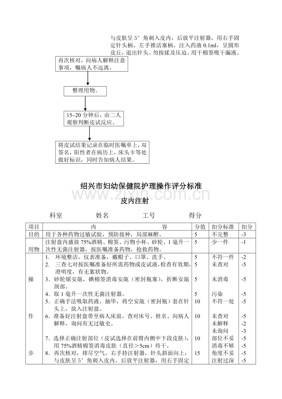 皮内注射操作及评分标准(1).doc_第2页