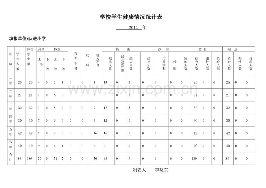 学校学生健康情况统计表.doc_第1页