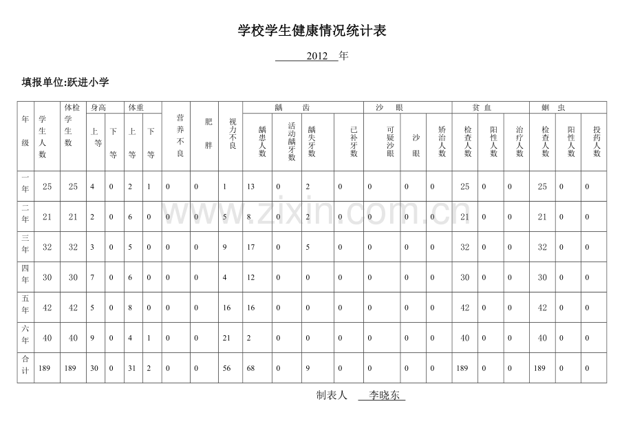 学校学生健康情况统计表.doc_第2页