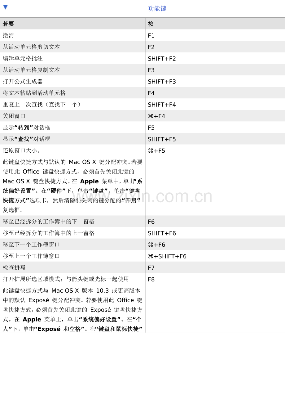 office 2011 for mac 快捷键.docx_第1页