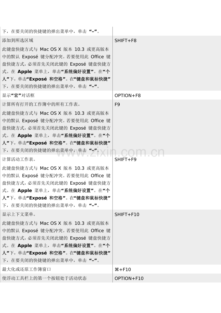 office 2011 for mac 快捷键.docx_第2页