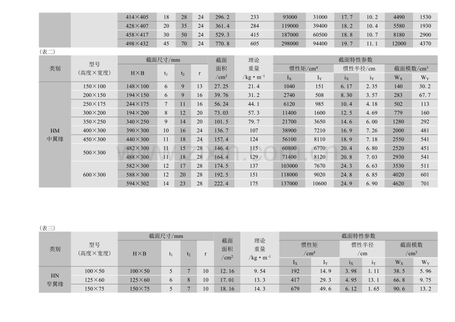 热轧H型钢尺寸规格.doc_第2页