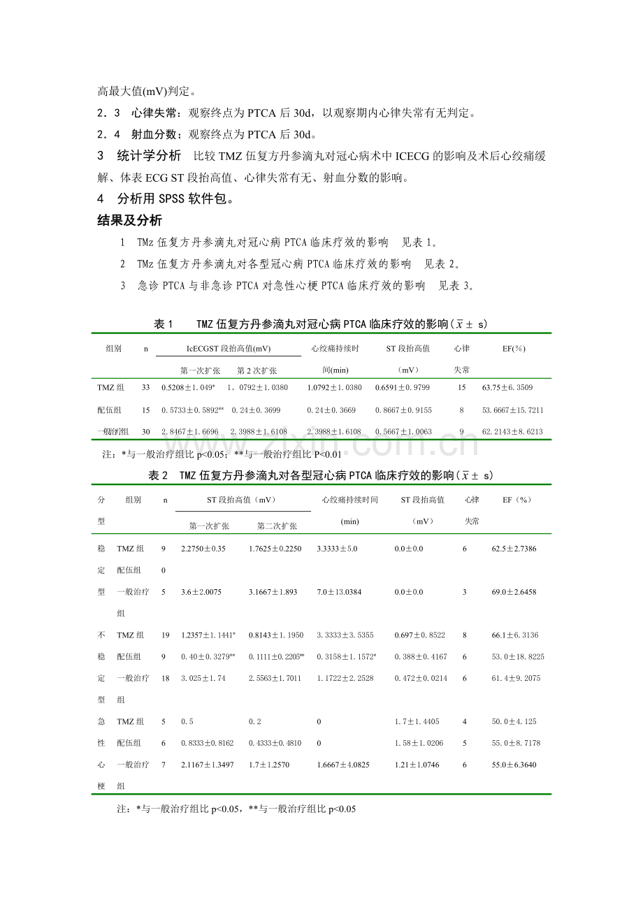 陕西医学杂志.doc_第2页
