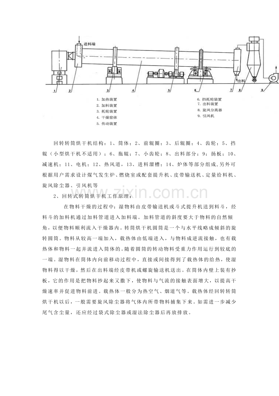 烘干机系列.doc_第2页