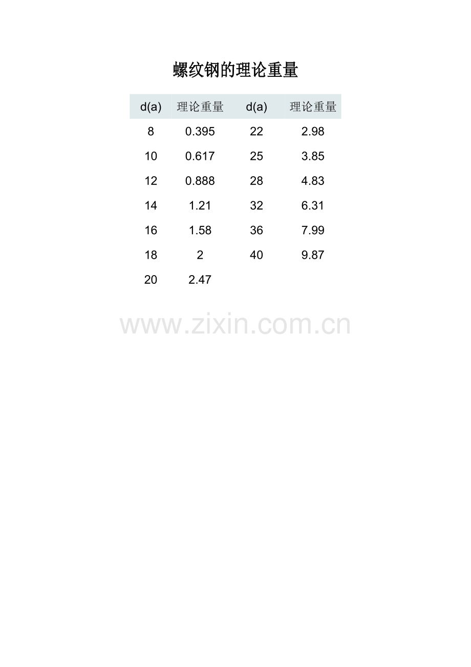 螺纹钢的理论重量.doc_第1页