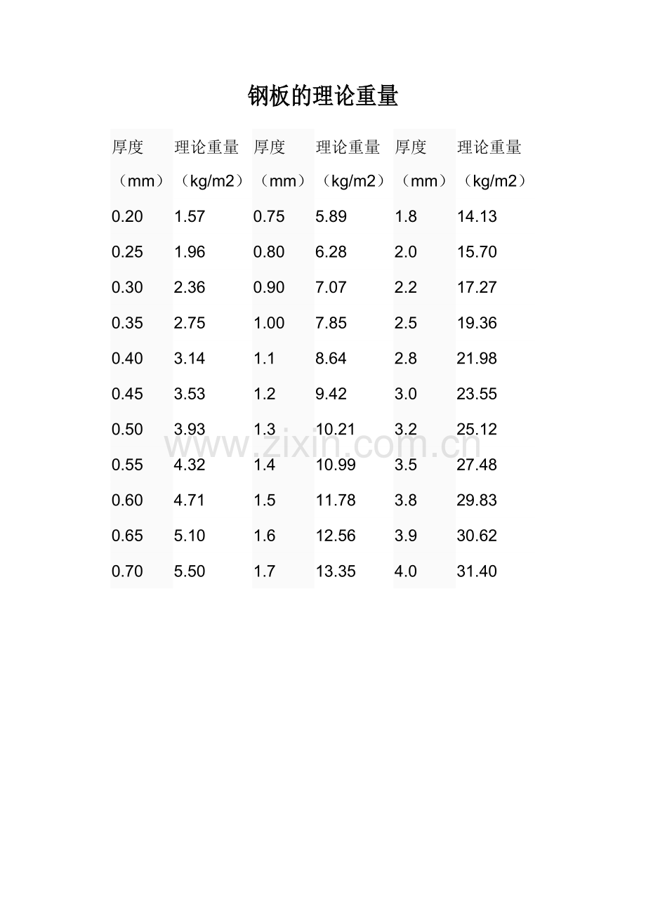 螺纹钢的理论重量.doc_第2页