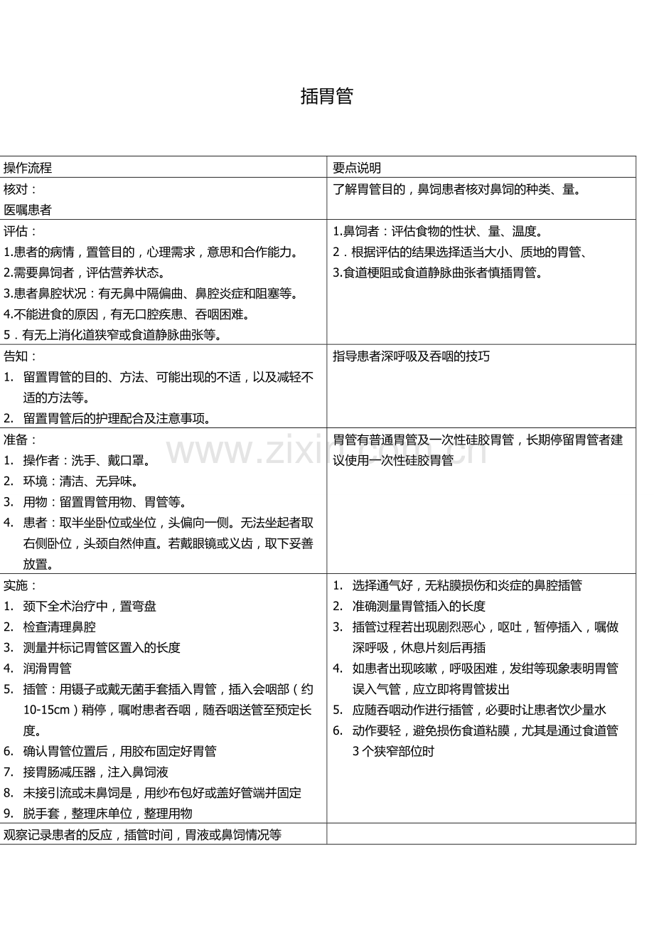 插胃管操作流程[1].doc_第1页
