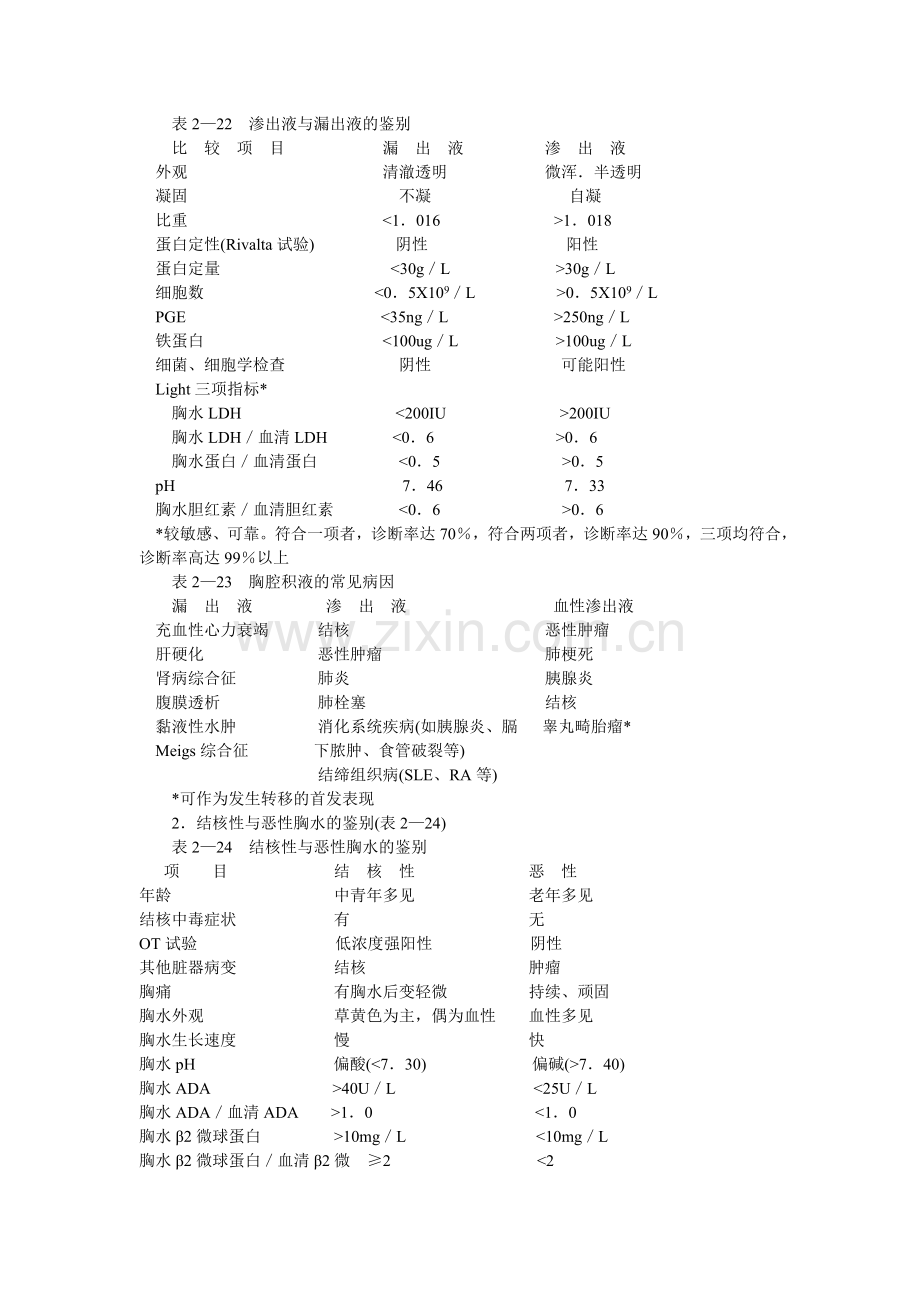 胸腔积液查房要点.doc_第2页