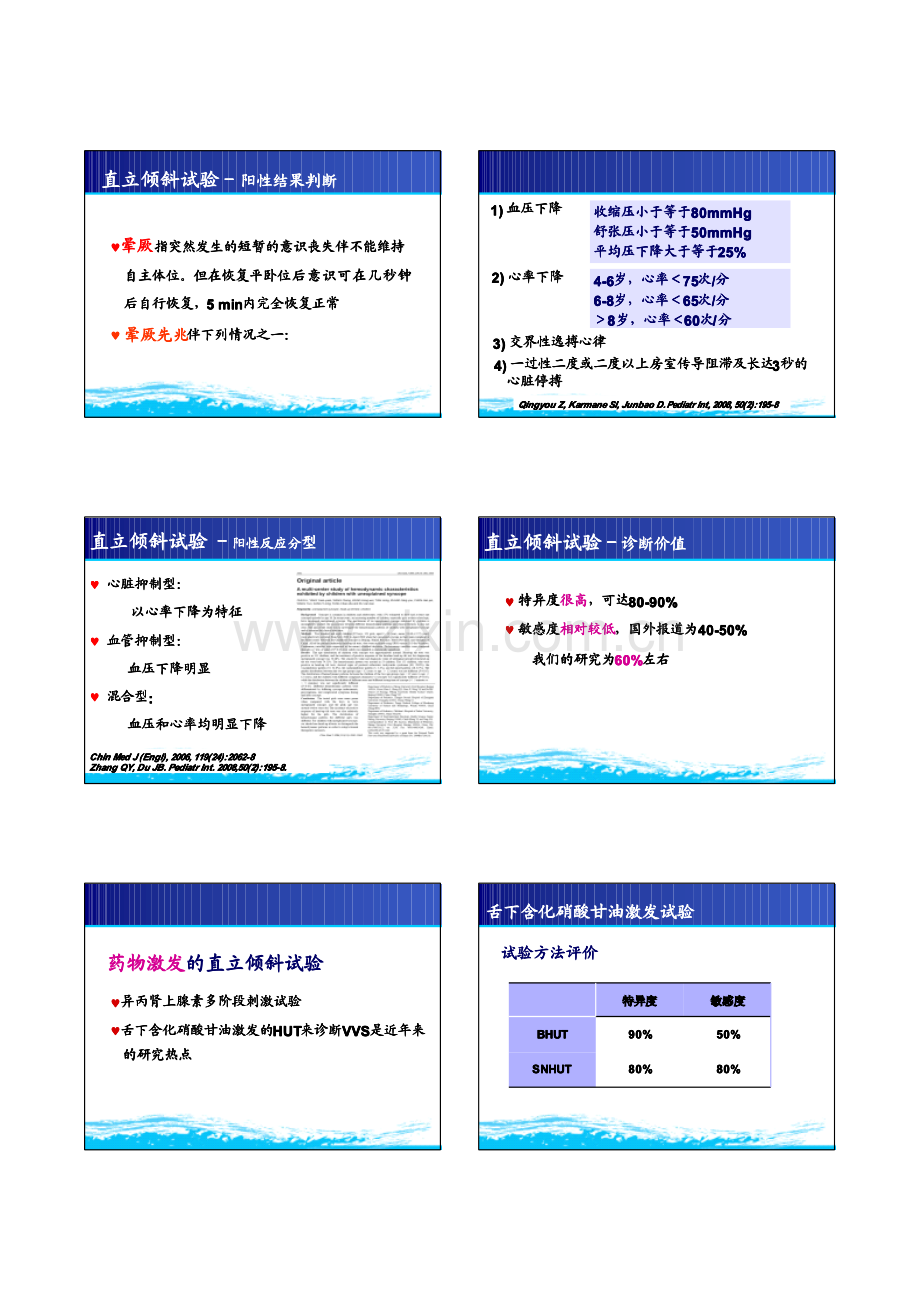 晕厥讲座.pdf_第2页