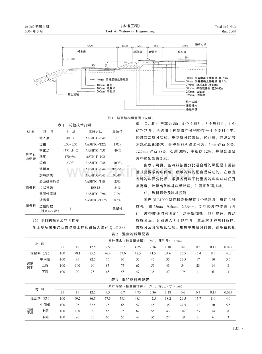 孟加拉某公路项目路面沥青混凝土配合比设计.pdf_第2页