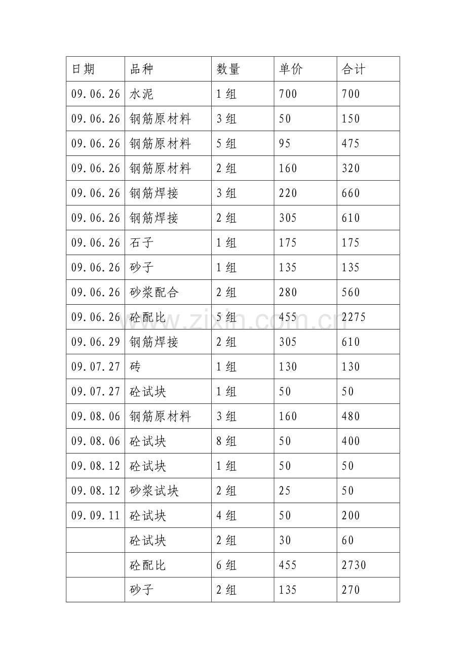 钢漏斗安装方案.doc_第2页