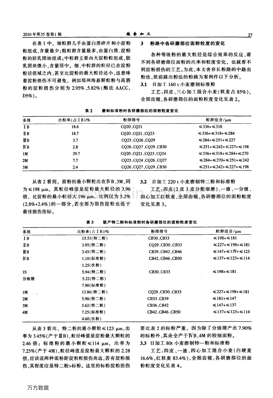 小麦粉粒度变化与淀粉损伤程度.pdf_第2页