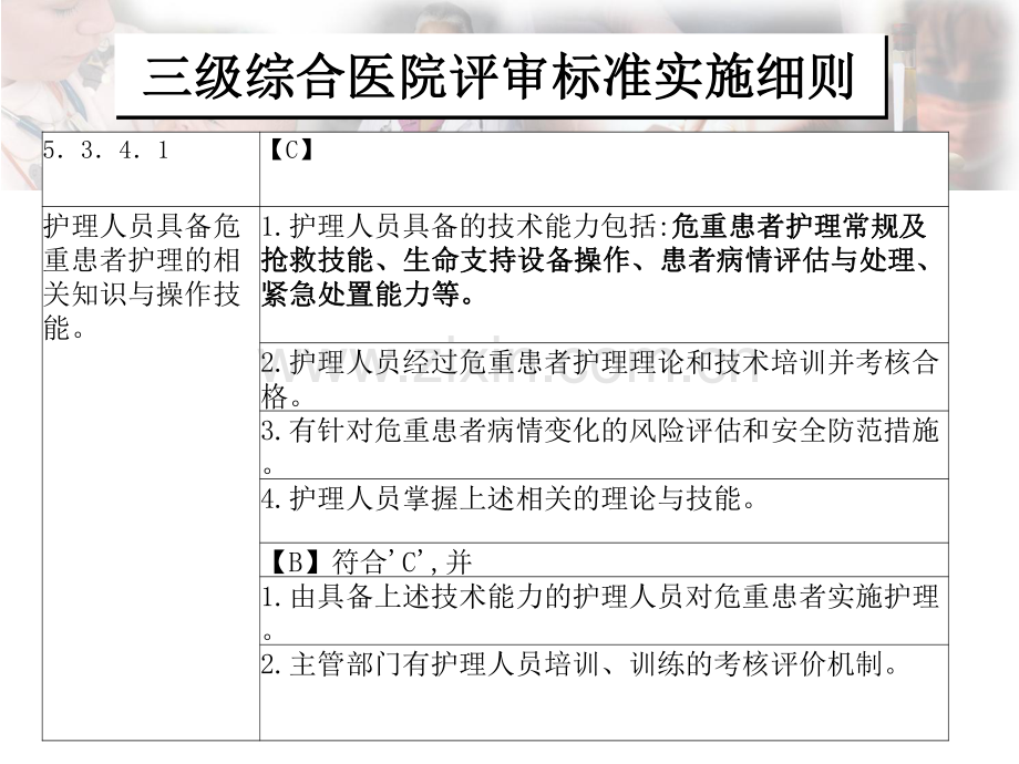 护理人员危重症患者护理技术能力.pdf_第2页