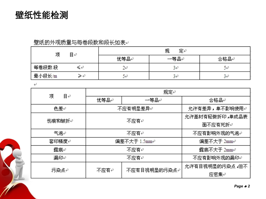 墙纸国标认知.ppt_第2页