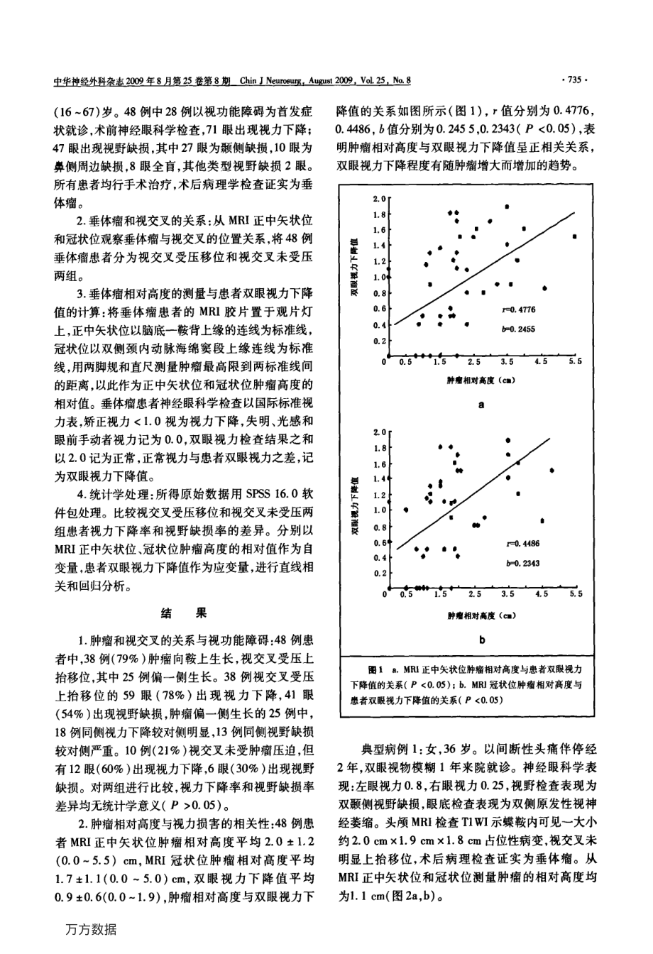 垂体瘤MRI影像学特征与视功能障碍.pdf_第2页