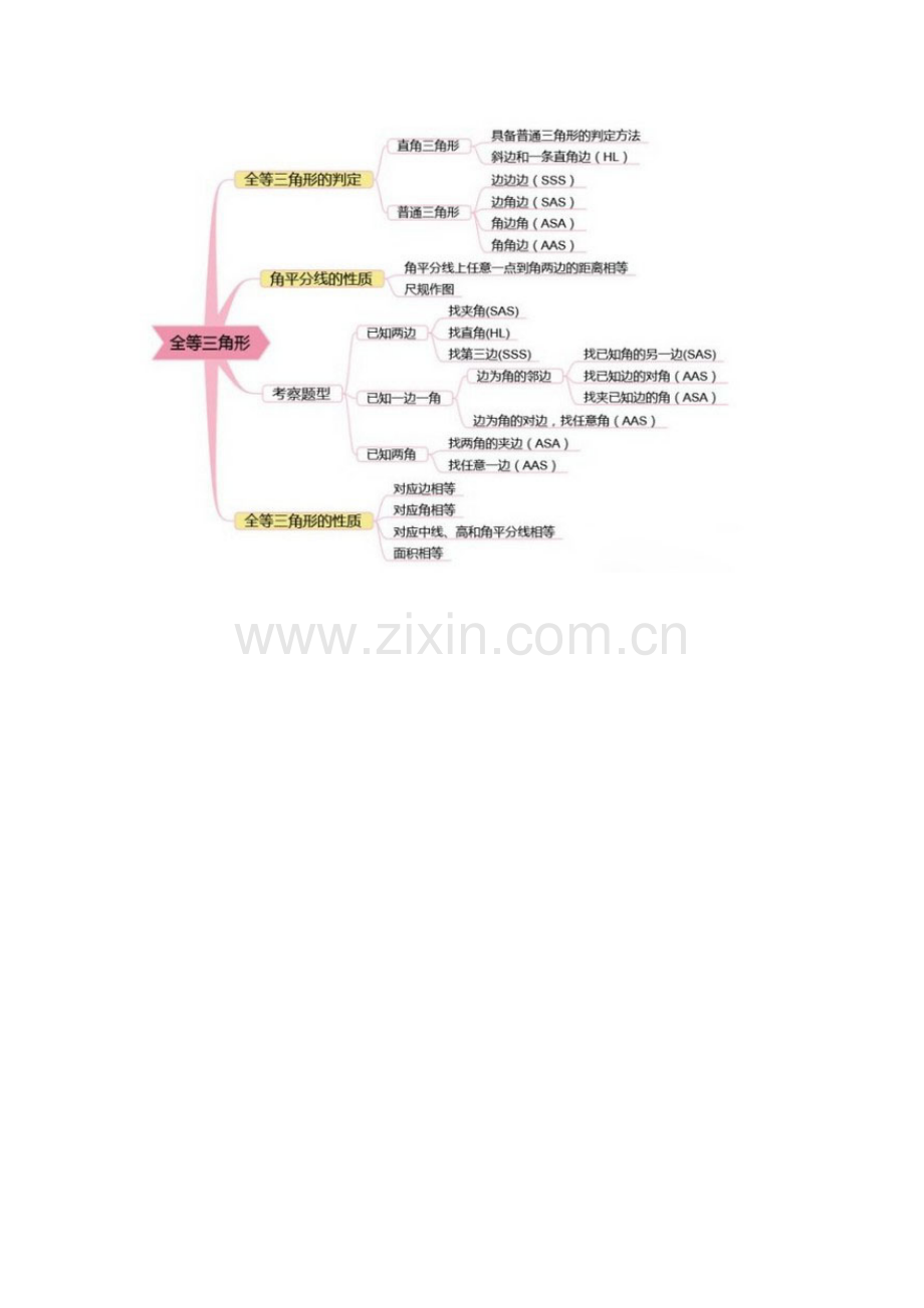 思维导图.doc_第1页
