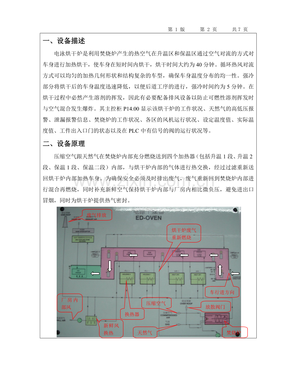 电泳烘干炉操作规程-例子.doc_第2页