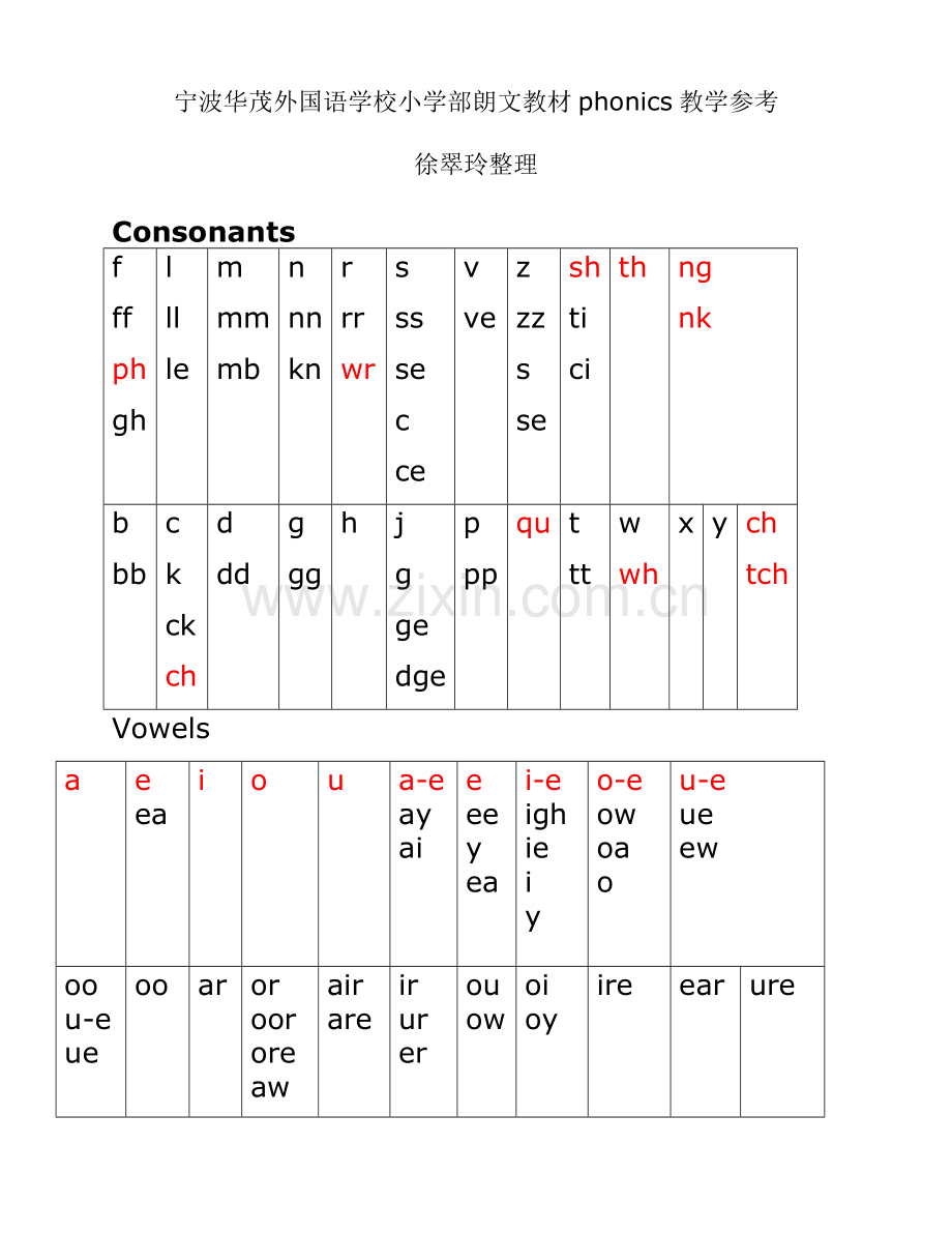 字母及组合发音英国版宁波华茂外国语学校翠玲修改版.doc_第1页