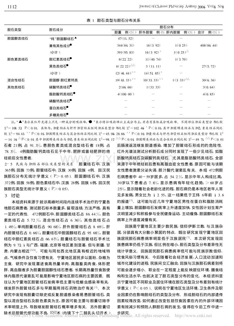 宁夏地区472例胆石病胆石红外光谱法定性实验分析_曹建华.pdf_第2页