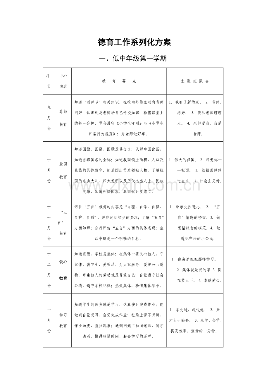 德育工作系列化方案.doc_第1页