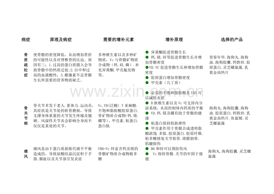 产品搭配横向老式.doc_第1页