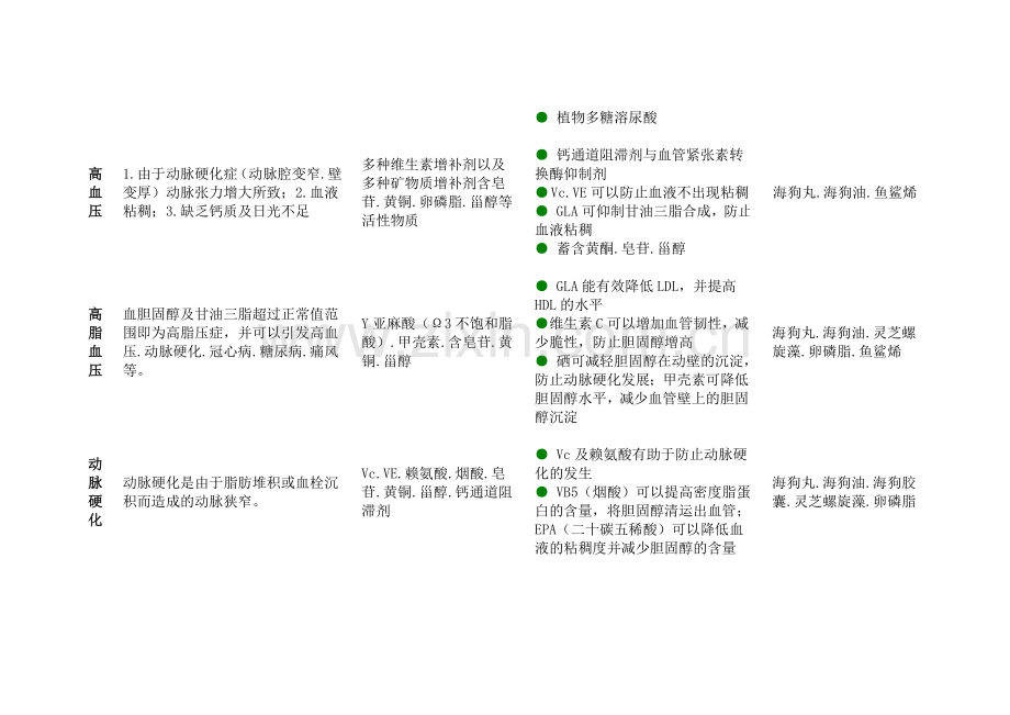 产品搭配横向老式.doc_第2页
